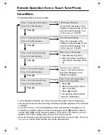 Предварительный просмотр 72 страницы Panasonic KX TG5240 - 5.8 GHz EXPANDABLE CORDLESS PHONE Operating Instructions Manual