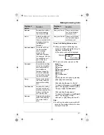 Предварительный просмотр 21 страницы Panasonic KX-TG5421C Operating Instructions Manual