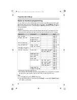 Предварительный просмотр 36 страницы Panasonic KX-TG5421C Operating Instructions Manual