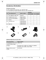 Preview for 5 page of Panasonic KX-TG5428 Operating Instructions Manual