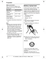 Preview for 12 page of Panasonic KX-TG5428 Operating Instructions Manual