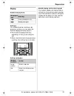 Preview for 15 page of Panasonic KX-TG5428 Operating Instructions Manual