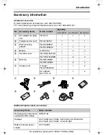 Предварительный просмотр 5 страницы Panasonic KX-TG5431 Operating Instructions Manual