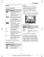 Предварительный просмотр 15 страницы Panasonic KX-TG5431 Operating Instructions Manual