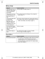 Предварительный просмотр 63 страницы Panasonic KX-TG5431 Operating Instructions Manual