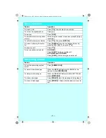 Preview for 4 page of Panasonic KX-TG5431 Quick Manual