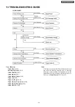 Предварительный просмотр 39 страницы Panasonic KX-TG5431BXS Service Manual