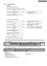 Предварительный просмотр 41 страницы Panasonic KX-TG5431BXS Service Manual