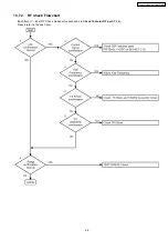 Предварительный просмотр 45 страницы Panasonic KX-TG5431BXS Service Manual