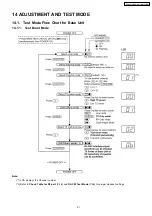 Предварительный просмотр 51 страницы Panasonic KX-TG5431BXS Service Manual