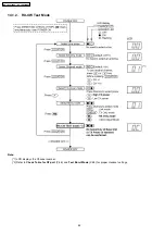 Предварительный просмотр 52 страницы Panasonic KX-TG5431BXS Service Manual