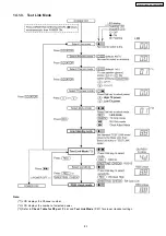 Предварительный просмотр 53 страницы Panasonic KX-TG5431BXS Service Manual