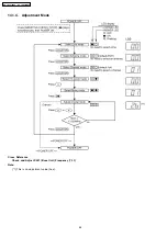 Предварительный просмотр 54 страницы Panasonic KX-TG5431BXS Service Manual