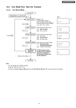 Предварительный просмотр 55 страницы Panasonic KX-TG5431BXS Service Manual