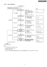 Предварительный просмотр 57 страницы Panasonic KX-TG5431BXS Service Manual