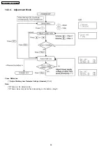 Предварительный просмотр 58 страницы Panasonic KX-TG5431BXS Service Manual