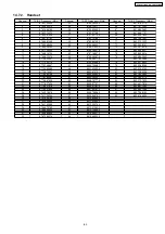 Предварительный просмотр 63 страницы Panasonic KX-TG5431BXS Service Manual