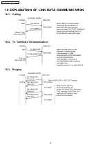 Предварительный просмотр 68 страницы Panasonic KX-TG5431BXS Service Manual