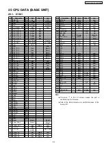 Предварительный просмотр 93 страницы Panasonic KX-TG5431BXS Service Manual