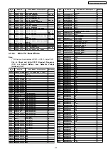 Предварительный просмотр 107 страницы Panasonic KX-TG5431BXS Service Manual