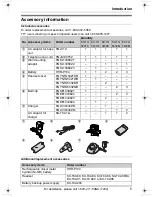 Предварительный просмотр 5 страницы Panasonic KX-TG5431S - 5.8 GHz DSS Cordless Phone Operating Instructions Manual