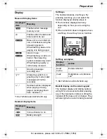 Предварительный просмотр 15 страницы Panasonic KX-TG5431S - 5.8 GHz DSS Cordless Phone Operating Instructions Manual