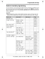 Предварительный просмотр 35 страницы Panasonic KX-TG5431S - 5.8 GHz DSS Cordless Phone Operating Instructions Manual