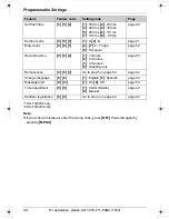 Предварительный просмотр 44 страницы Panasonic KX-TG5431S - 5.8 GHz DSS Cordless Phone Operating Instructions Manual