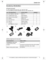 Предварительный просмотр 5 страницы Panasonic KX-TG5436 Operating Instructions Manual