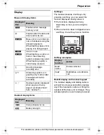 Предварительный просмотр 15 страницы Panasonic KX-TG5436 Operating Instructions Manual