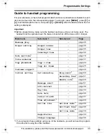 Предварительный просмотр 33 страницы Panasonic KX-TG5436 Operating Instructions Manual