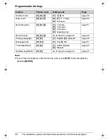 Предварительный просмотр 42 страницы Panasonic KX-TG5436 Operating Instructions Manual