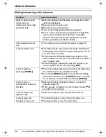 Предварительный просмотр 58 страницы Panasonic KX-TG5436 Operating Instructions Manual