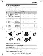 Preview for 5 page of Panasonic KX-TG5438 Operating Instructions Manual