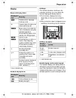 Preview for 15 page of Panasonic KX-TG5438 Operating Instructions Manual