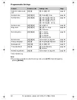 Preview for 42 page of Panasonic KX-TG5438 Operating Instructions Manual