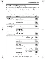 Предварительный просмотр 33 страницы Panasonic KX-TG5438S Operating Instructions Manual