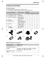 Preview for 5 page of Panasonic KX-TG5451 Operating Instructions Manual