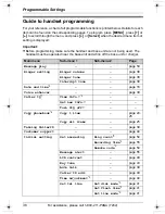 Preview for 36 page of Panasonic KX-TG5451 Operating Instructions Manual