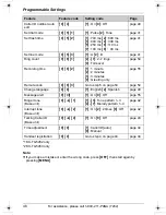 Preview for 46 page of Panasonic KX-TG5451 Operating Instructions Manual