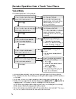 Preview for 76 page of Panasonic KX-TG5480 Operating Instructions Manual