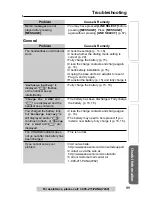 Preview for 89 page of Panasonic KX-TG5480 Operating Instructions Manual