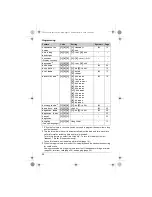 Preview for 22 page of Panasonic KX-TG5511CX Operating Instructions Manual