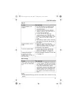 Preview for 37 page of Panasonic KX-TG5511CX Operating Instructions Manual