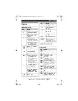 Предварительный просмотр 13 страницы Panasonic KX-TG5521E Operating Instructions Manual