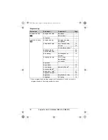 Предварительный просмотр 22 страницы Panasonic KX-TG5521E Operating Instructions Manual