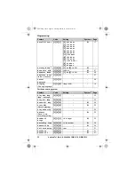 Предварительный просмотр 24 страницы Panasonic KX-TG5521E Operating Instructions Manual