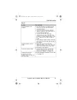 Предварительный просмотр 45 страницы Panasonic KX-TG5521E Operating Instructions Manual