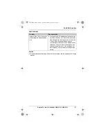 Предварительный просмотр 47 страницы Panasonic KX-TG5521E Operating Instructions Manual