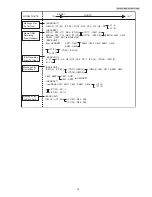 Предварительный просмотр 15 страницы Panasonic KX-TG5521RUB Service Manual